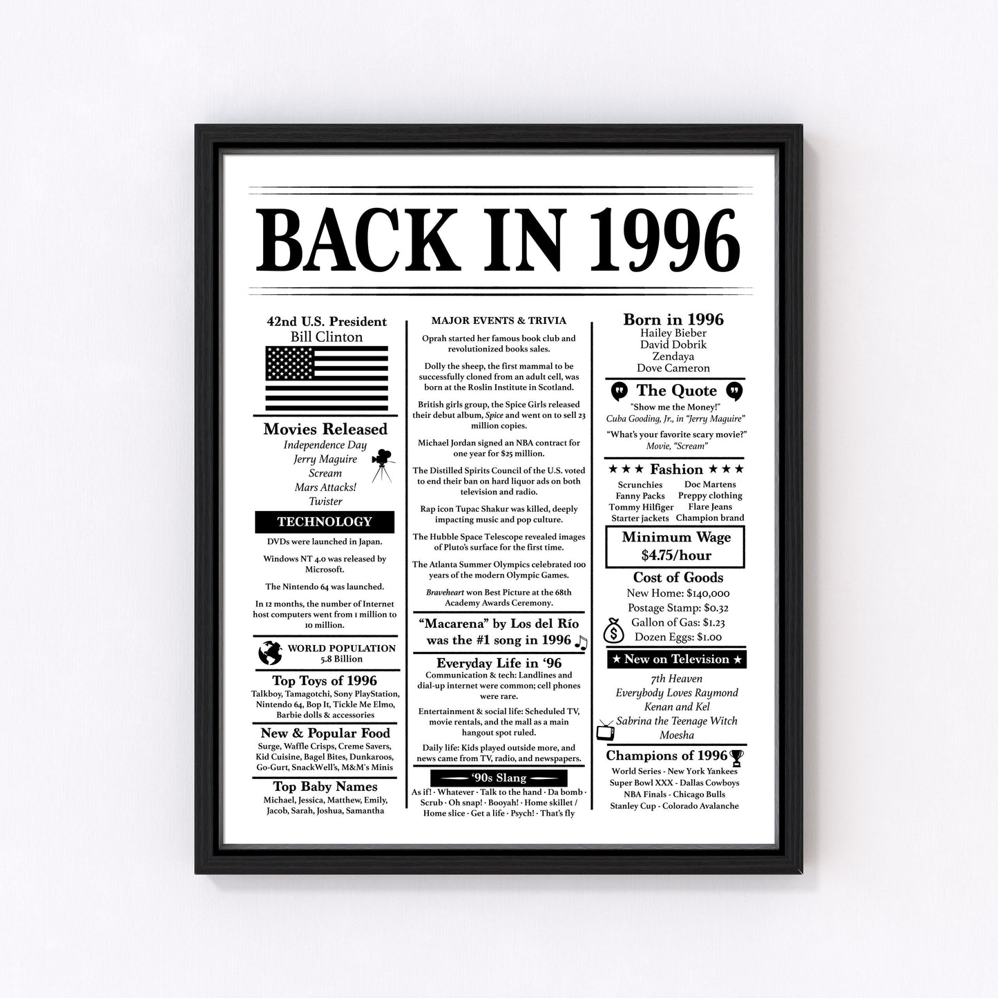 Back in 1996 Birthday Poster – Editable Headline – 30th Birthday – Fun Facts & Trivia - Instant Download